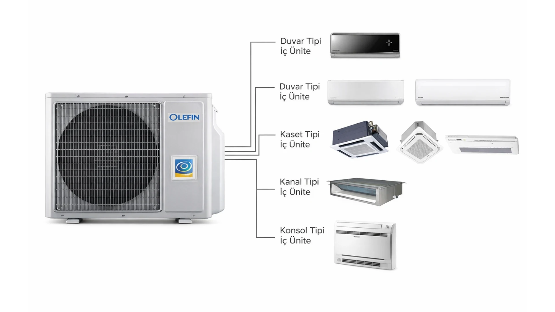 DC Multi Sistem Dış Ünite